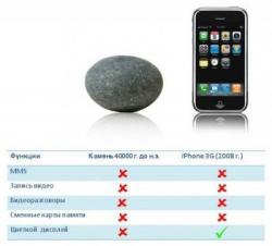 сравнение iphone и камень